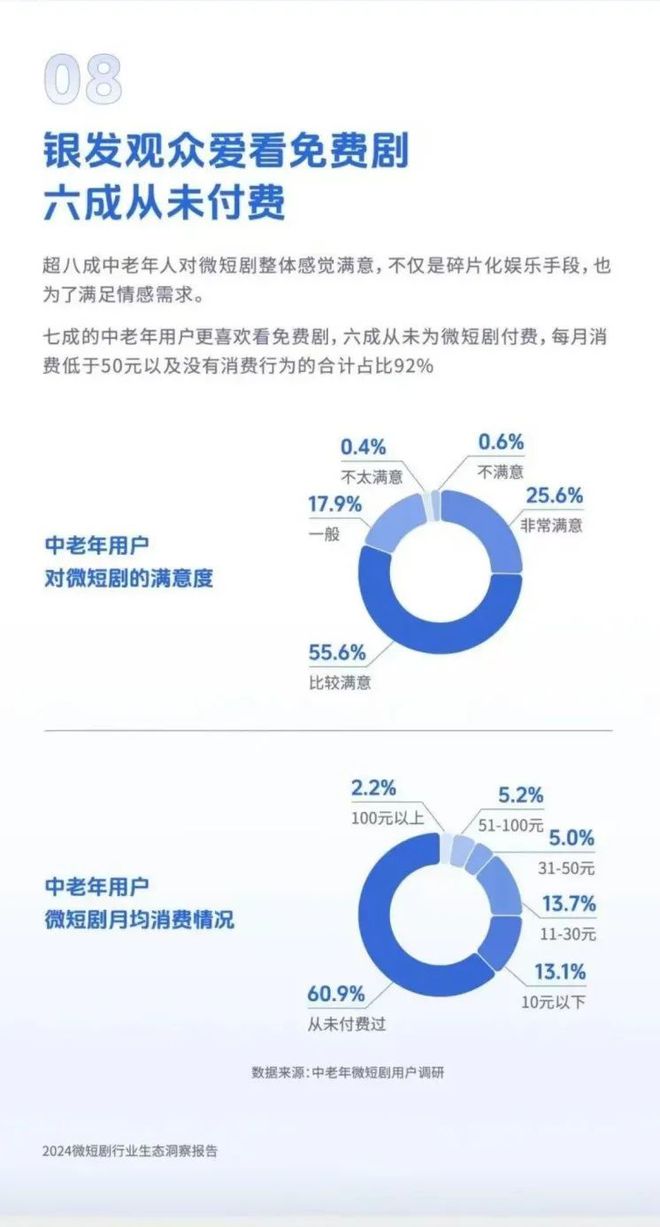 麻将胡了2技巧关于2024年微短剧行业的十大洞察！(图1)