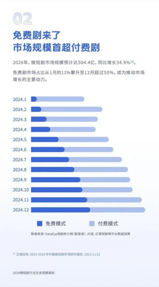 麻将胡了2技巧关于2024年微短剧行业的十大洞察！(图3)