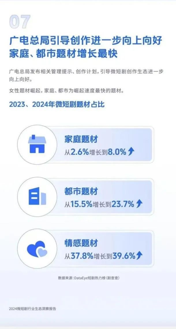 麻将胡了2技巧关于2024年微短剧行业的十大洞察！(图6)