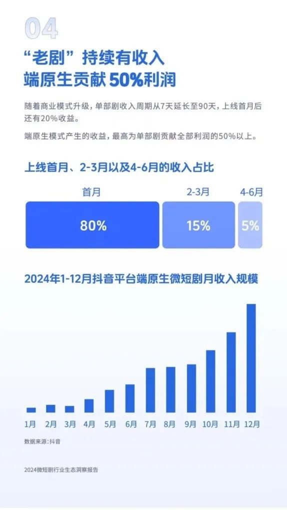 麻将胡了2技巧关于2024年微短剧行业的十大洞察！(图9)